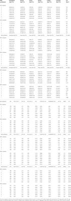 Linking land use with riverine water quality: A multi-spatial scale analysis relating to various riparian strips